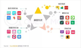 顏值經濟大爆發 當“顏控”浪潮遇見專業設計服務